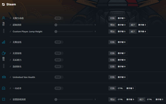 末日绿钞Tong辅助修改器Steam版(无限金币游戏加速)V3.2  第1张