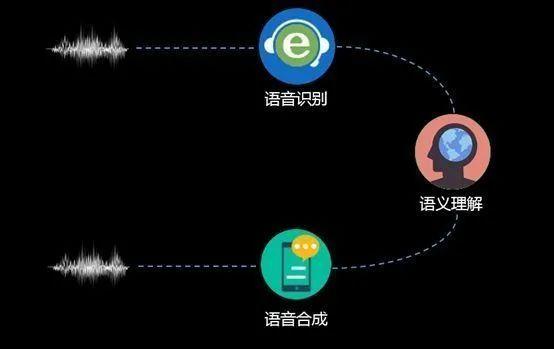 Android 配音工厂 v1.0.1.0文案配音转语音解锁会员版  第1张