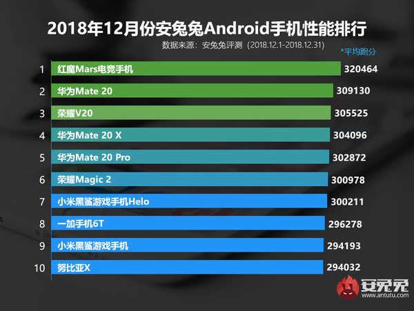 Android 安兔兔评测 v10.0.10-OB10去广告版  第1张