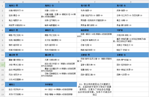 DNF·搬运工倍攻范围Buff无敌多功能破解版 v5.24  第1张