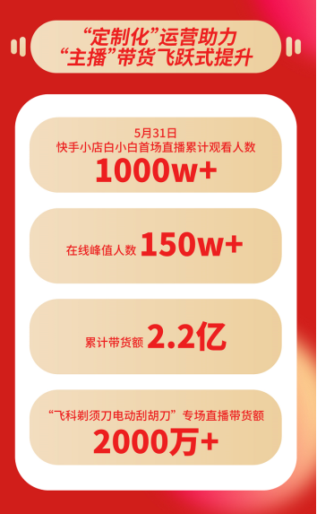 京东直播万人协议 人气分分钟上10W+  第1张