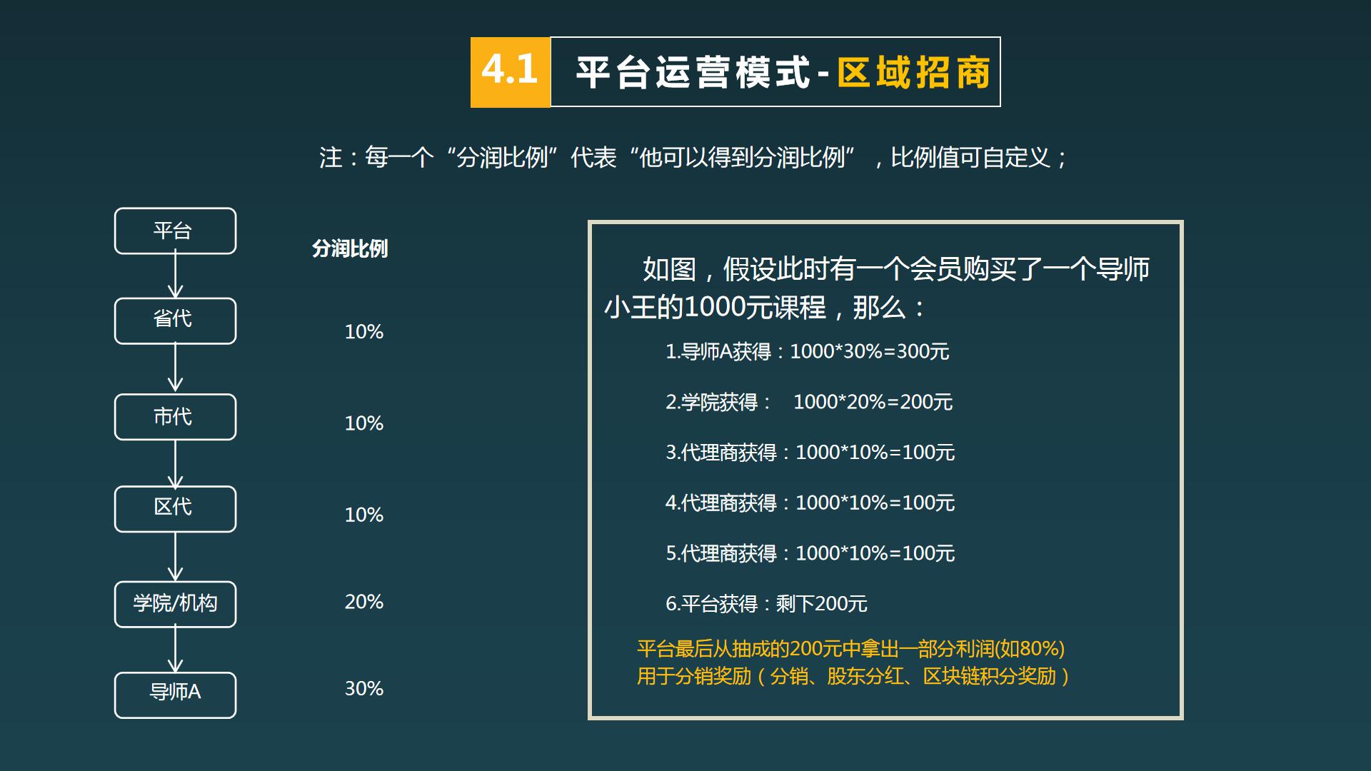 PC端微视多线程刷播放量  第1张