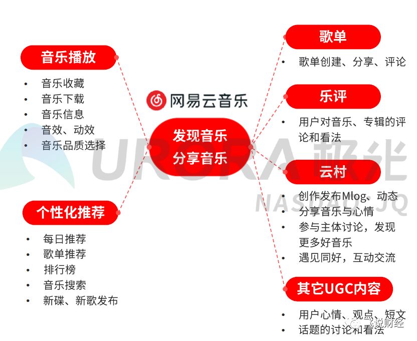 网易云音乐一键解析付费音乐  第1张