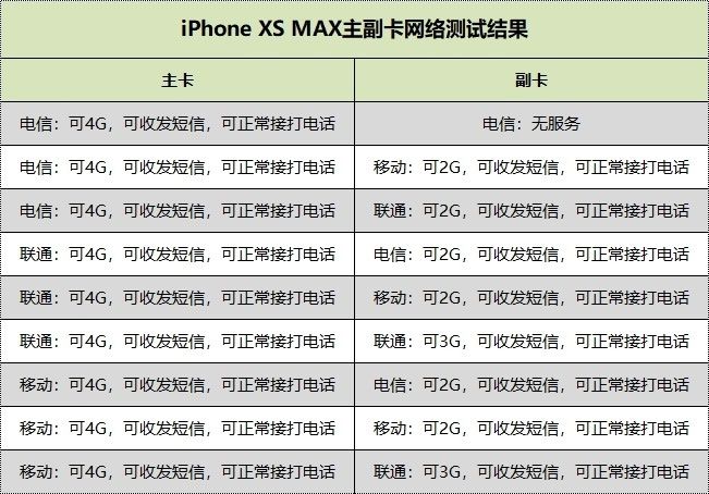 安卓卡iPhoneXS MAX在线  第1张