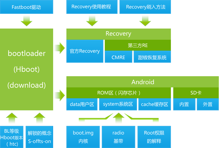 2.4内部免root防检框架  第1张