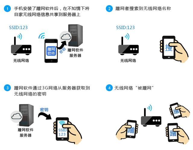 WIFI钥匙显密码（清爽版）功能齐全强大  第1张