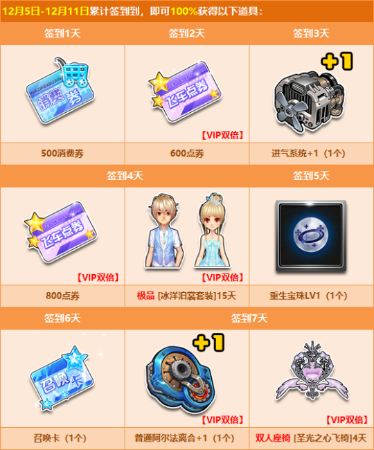 QQ飞车TomoRrow卡商城  第1张