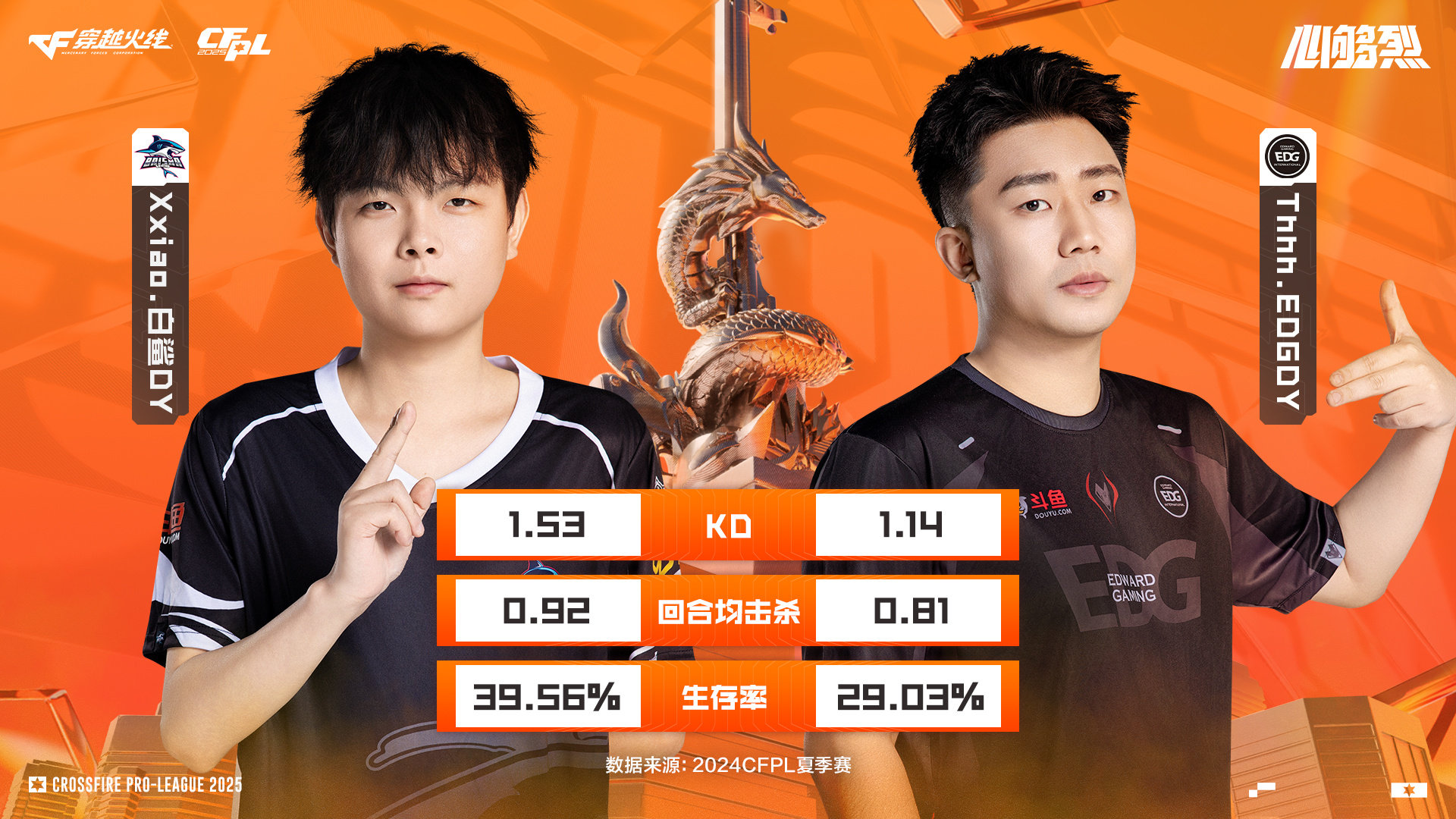 久言CF显敌稳定枪王排位  第1张