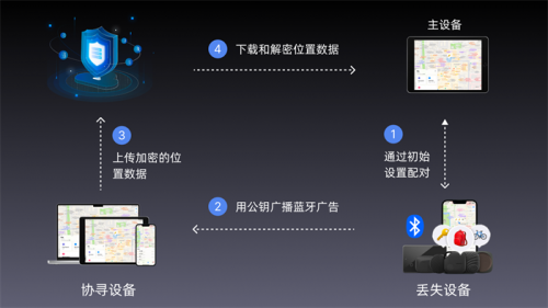 蓝牙设备查找助手完美解决支持记录地理位置  第1张