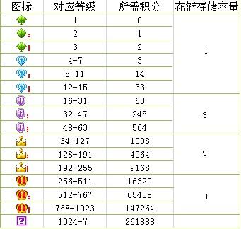 歪歪 YY 灯笼号游客挂积分人气2.0  第1张