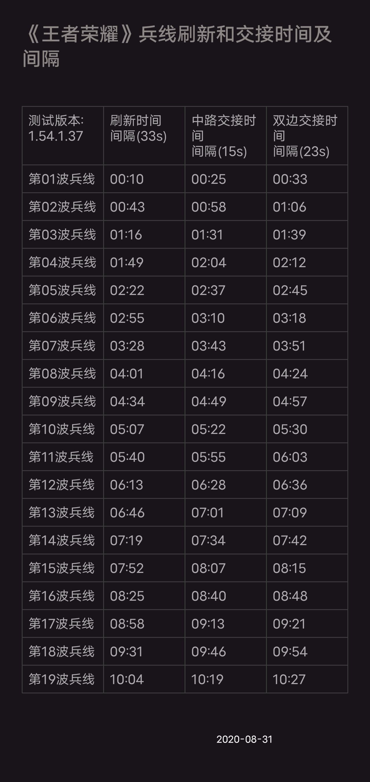 王者荣耀_超温兵线计时BUF刷新时间辅助  第1张