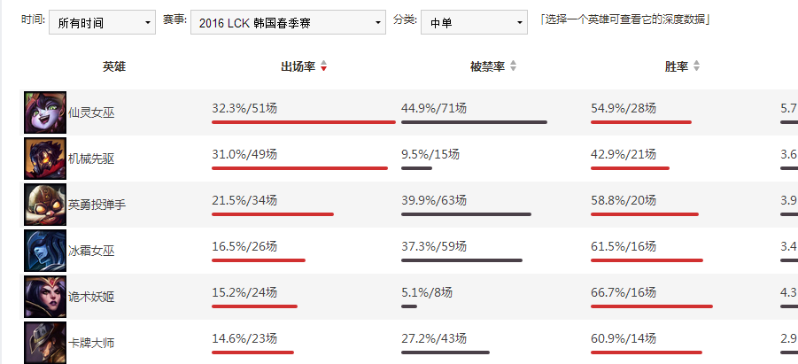 LOL英雄联盟_Sugar糖分内存走砍多功能辅助免费版  第1张