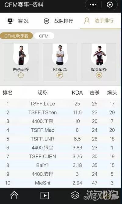 CFM京康超强排行榜数据稳定辅助  第1张