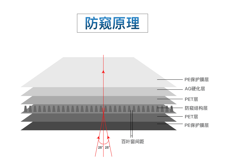 PC防窥助手 V1.1屏幕防窥辅助  第1张