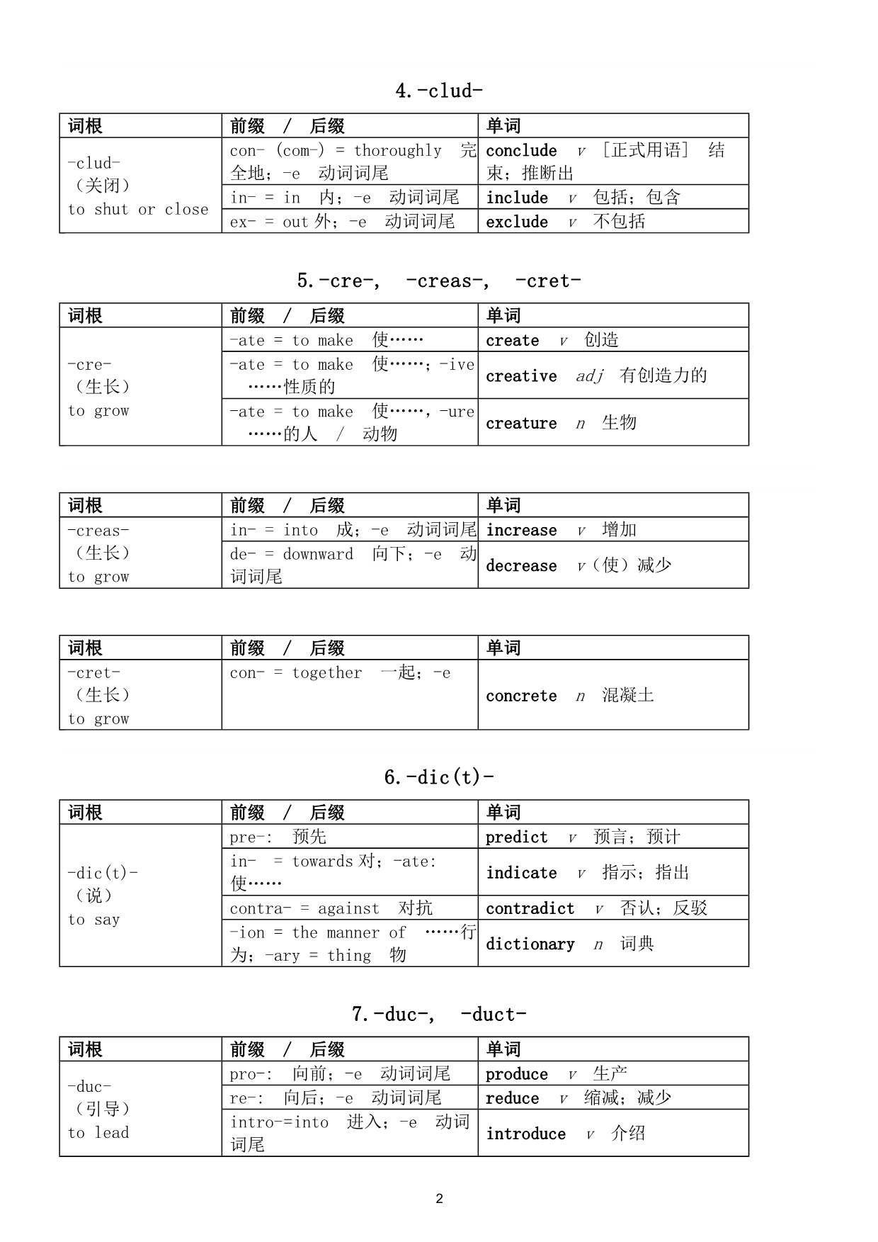 词根单词 v1.1.14 专业版 轻松背单词/高考复习必备  第1张