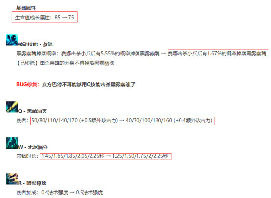 LOL糖分wtsapi32模拟内存走砍辅助DLL 第1张 LOL糖分wtsapi32模拟内存走砍辅助DLL 第1张