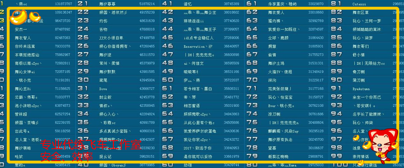 QQ飞车_嘉年华全自动挂机刷分辅助低调奔放  第1张