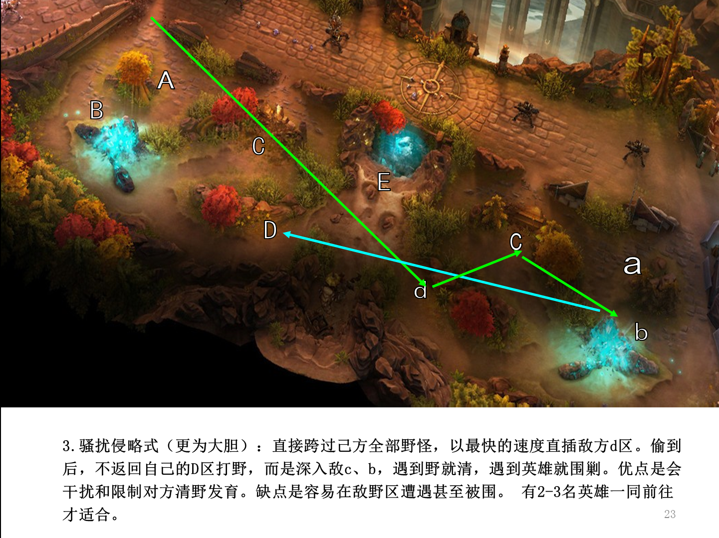 虚荣Vainglory最新辅助全图显敌多功能  第1张