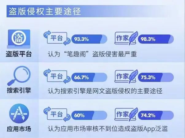 雾都社区【全网首发抢跑】 拒绝复刻！！！  第1张