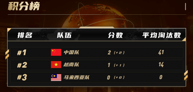 和平精英_炸弾绿色版午后瞬击秒落多功能辅助  第1张
